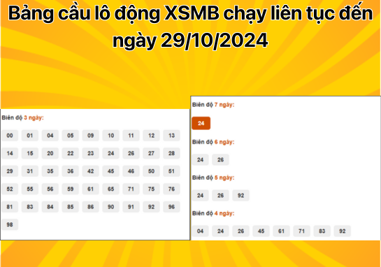 Dự đoán XSMB 29/10 - Dự đoán xổ số miền Bắc 29/10/2024 mới nhất